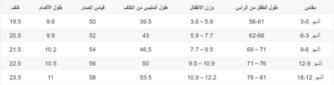 ⁦رومبير ولادي بأكمام قصيرة مع قبعة ومريلة للأطفال الرضع⁩ - الصورة ⁦12⁩